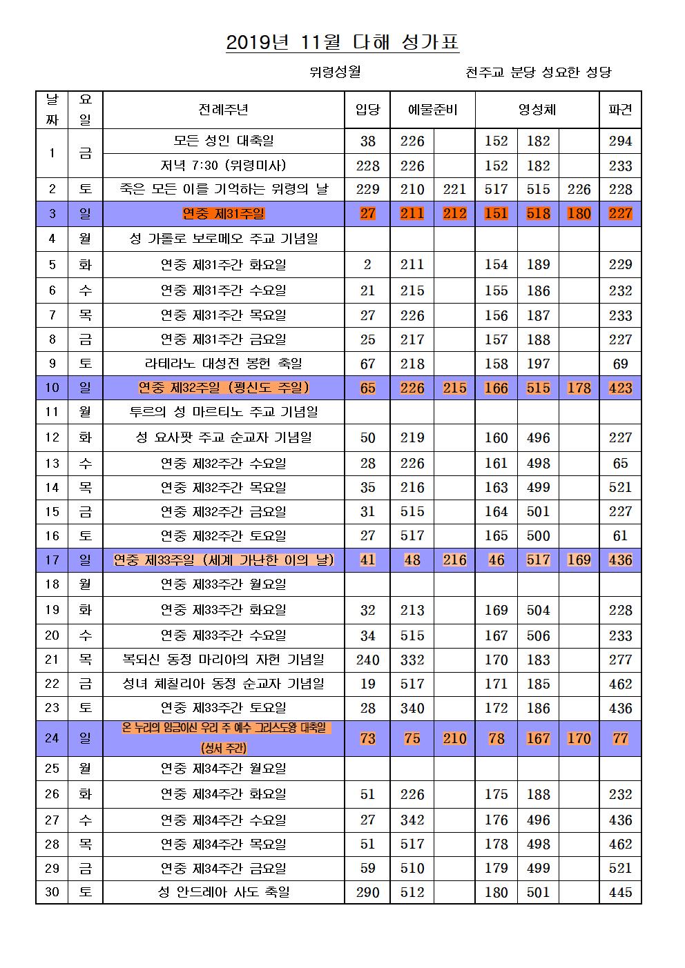 2019년+11월+성가표-1001.jpg